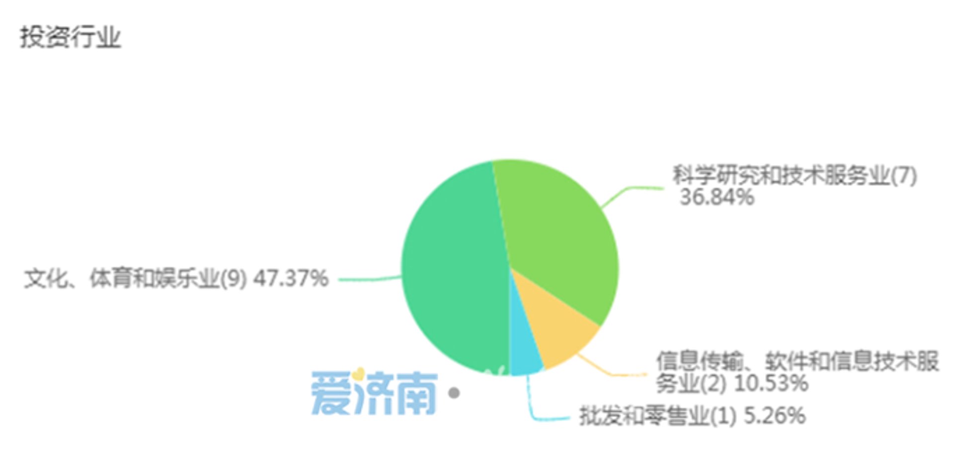 奎曦网络科技
